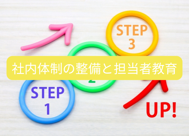 見出しタイトル：社内体制の整備と担当者教育